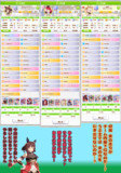 うぷ主のチャンミCLASSIC(2025_06)グレードB決勝出走予定のウマ娘たち