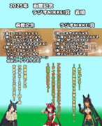 まんはったんかふぇ の ぶれいくたいむ ２４０はいめ【2025年函館記念とラジオNIKKEI賞】