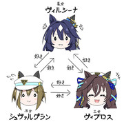 ヴ姉妹
