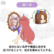 教科書の挿絵「同一化」