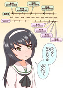 もっとらぶらぶ作戦の公開スケジュール