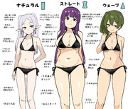 フリーレンで見る骨格