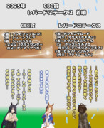 まんはったんかふぇ の ぶれいくたいむ ２５０はいめ【2025年 CBC賞とレパードステークス】