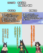 まんはったんかふぇ の ぶれいくたいむ ２５１はいめ【2025年 中京記念と札幌記念】