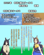 まんはったんかふぇ の ぶれいくたいむ ２５３はいめ【2025年 中京２歳Sと新潟記念】