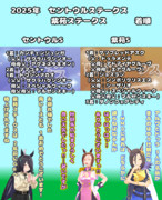 まんはったんかふぇ の ぶれいくたいむ ２５５はいめ【2025年 セントウルSと紫苑S】