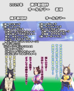 まんはったんかふぇ の ぶれいくたいむ ２６０はいめ【2025年 神戸新聞杯とオールカマー】