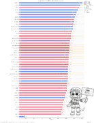 Voicevox身長比較 もち子さんを添えて