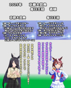 まんはったんかふぇ の ぶれいくたいむ ２６２はいめ【2025年 京都大賞典と毎日王冠】