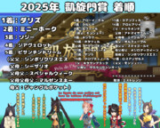 まんはったんかふぇ の ぶれいくたいむ ２６３はいめ【2025年 凱旋門賞】