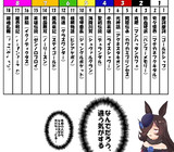 香港での漢字表記が決まったよ（ゲーム編）