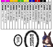 香港での漢字表記が決まったよ（ゲーム編）