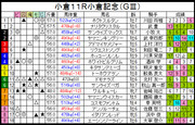 ニコニコ★競馬　ハウス予想ー小倉記念編ー