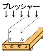 豆腐メンタル（改造版）