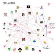 予想スレ相関図