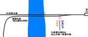 もし高山本線がJR東海だったら・・・