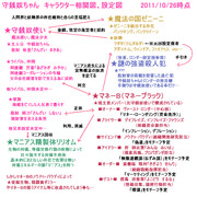 テンキャラ守銭奴ちゃん ニコニコ静画 イラスト
