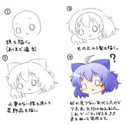 デフォルメの描き方（頭編）