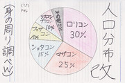 世の中の人口分布改　（予想）