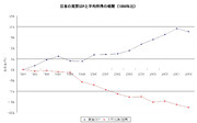 GDPと平均所得の関連