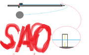 ＳＡＯ（さお）