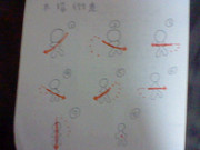 ソードスキル（７さくめ！）