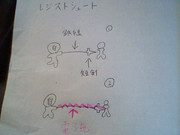 ソードスキル（８さくめ！）