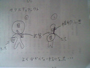 ソードスキル（１２さくめ！）