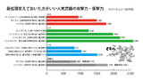 【ACV】最低限覚えておいた方がいい人気武器の攻撃力・衝撃力（イラスト付き）