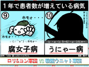 Qここ1年で患者数が増えている病気を選びなさい