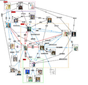 「涼宮ハルヒの憂鬱」のキャラクター相関図