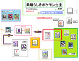 素晴らしきポケモン生主相関図初版R