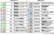 【更新終了】スタンプ取得者数ランキングTOP10【2019/03/31更新】