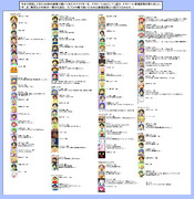 『９９枚までのキャラ登場回数をテキトーに数えてみたかった。』