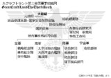 大クラフトラント第三帝国　軍組織図暫定版