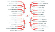 第10回欧米か杯碁聖戦トーナメント表