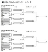 第１回ユギマスデュエルフェス トーナメント表