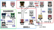 「メイドさんと街づくり」人物相関図vol.1