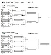 第１回ユギマスデュエルフェス トーナメント表（Aブロック対戦結果）