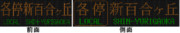 小田急3000形　各停　新百合ヶ丘を比較してみた