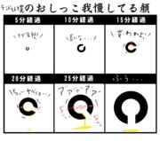 ランドルト環のおしっこ我慢している図