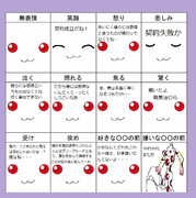 キュゥべえで表情練習