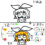 めいきんぐにならないあれとリン