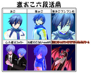 ままま式DIVA風KAITOで怒りの六段活用