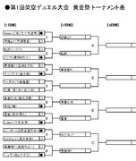 第１回架空デュエル大会－黄金祭－　初日結果