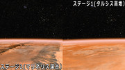 【MMD-OMF3】 火星低軌道ステージ