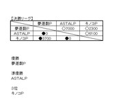 第１回架空デュエル大会－黄金祭－決勝リーグ結果