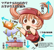 芋撒き（物理）