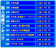 オールスター感謝祭のランキング(200位～191位)修正版