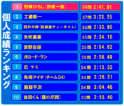 オールスター感謝祭のランキング(10位～1位) 